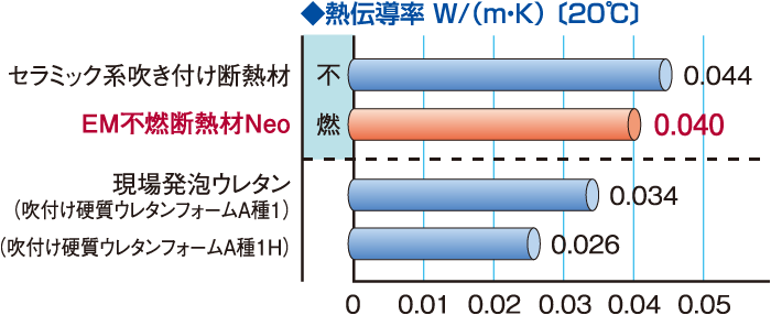 断熱性能