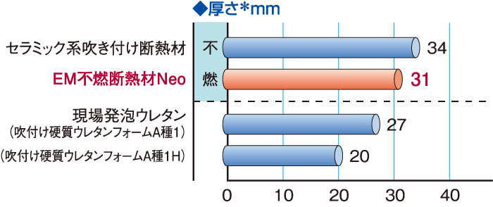 施工厚さ